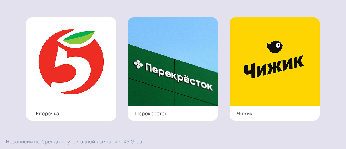Независимые бренды внутри одной компании: X5 Group