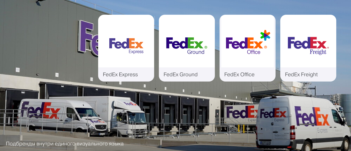 Подбренды внутри единого визуального языка FedEx